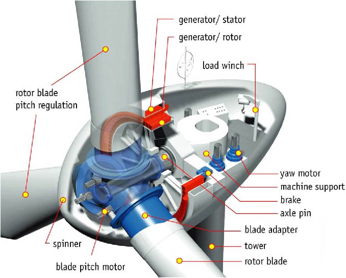 An image of a turbine with a cutaway showing the internal workings.
